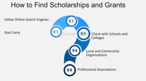 How to Find Hidden Scholarships with Proven Strategies